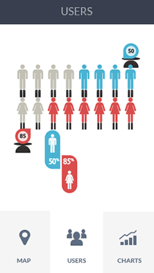 怎么去攻击一个网站与防护软件CDN加速分析